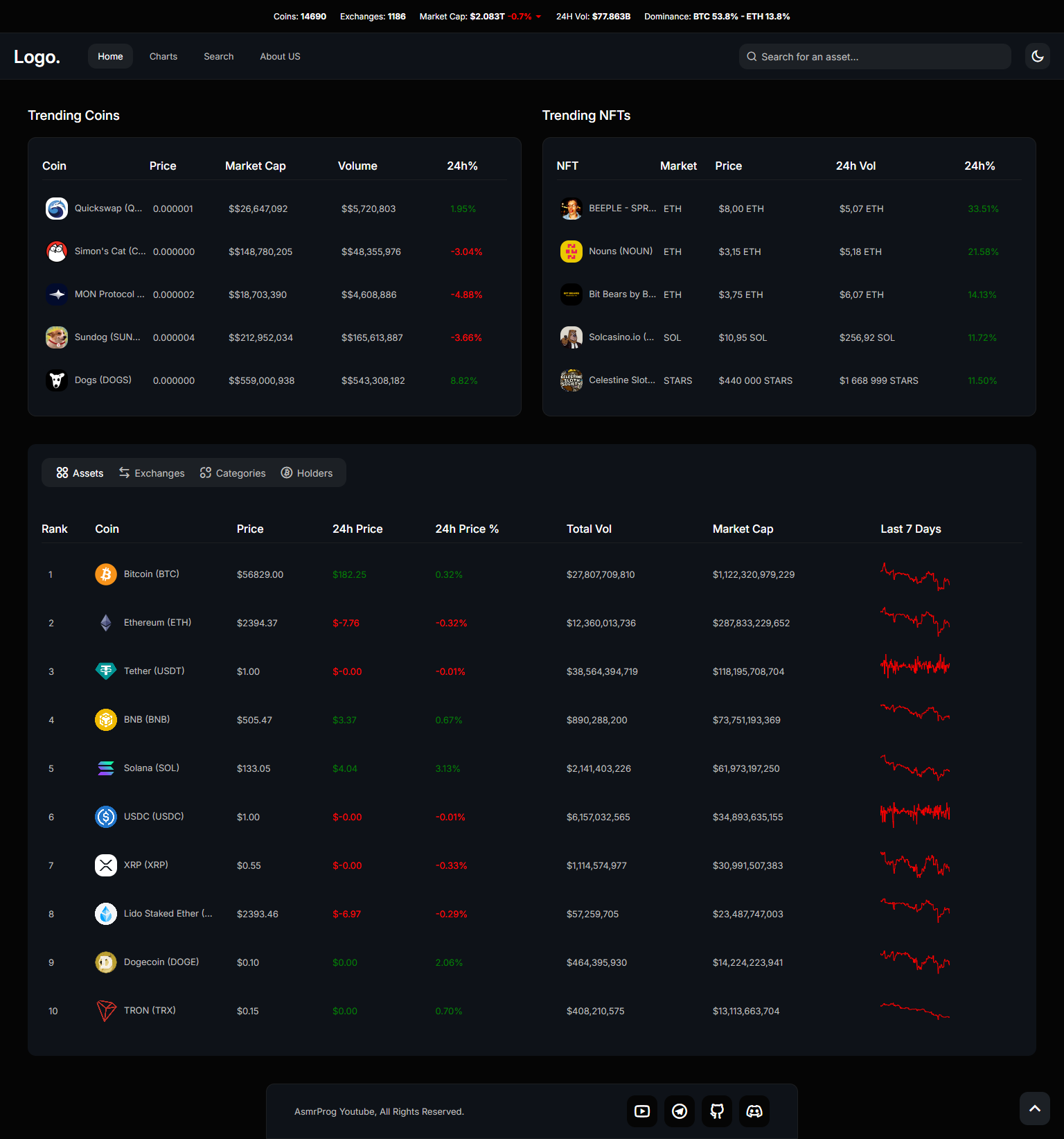 Crypto Market